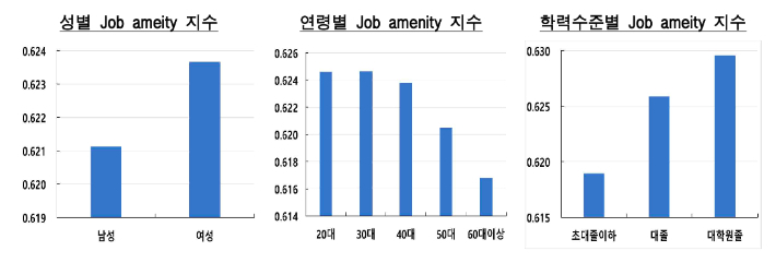 한국은행 제공