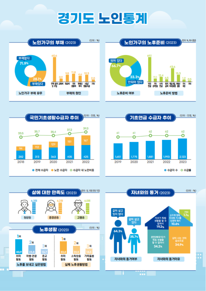 경기도 제공