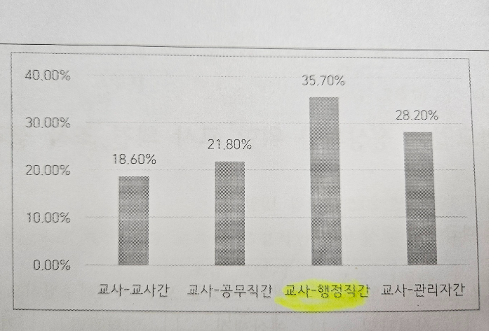 전교조 경남지부 제공