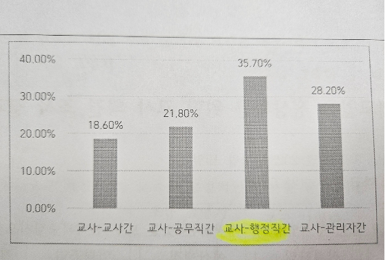 전교조 경남지부 제공
