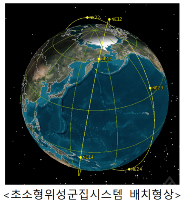 초소형 위성 군집 시스템 배치 형상. 과기정통부 제공