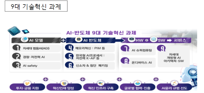 산업통상자원부·과학기술정보통신부 제공