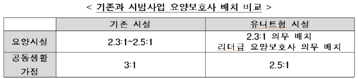 복지부 제공