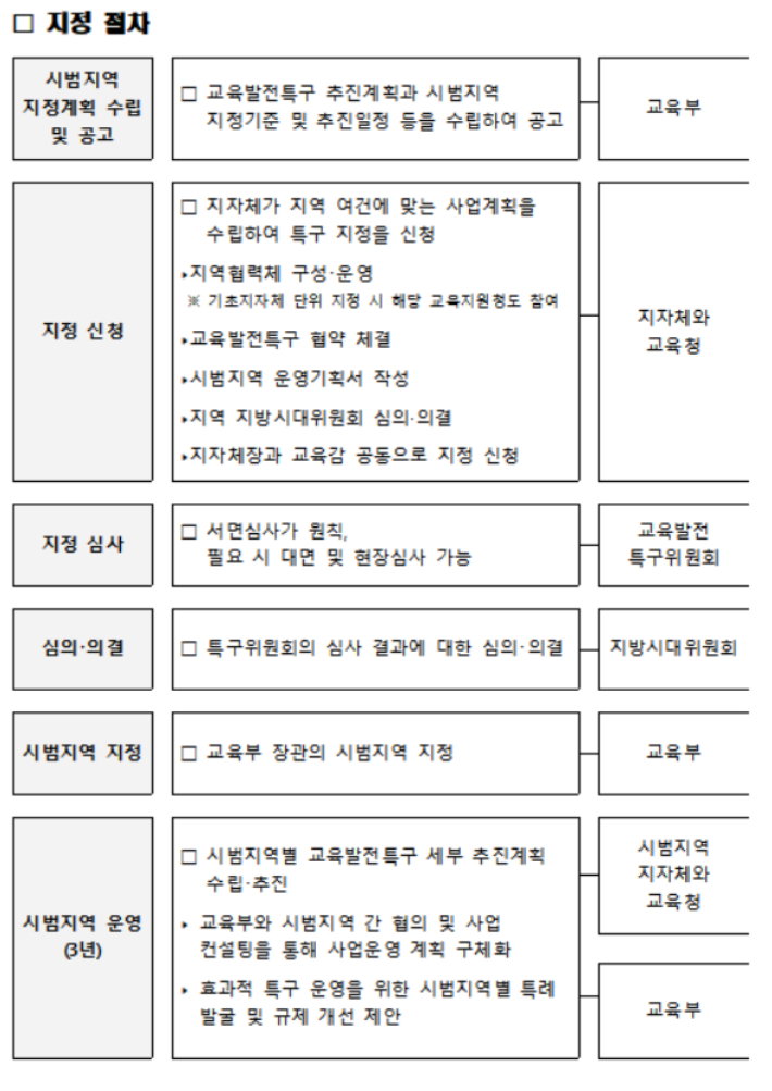 교육부 제공