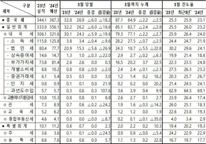기획재정부 제공