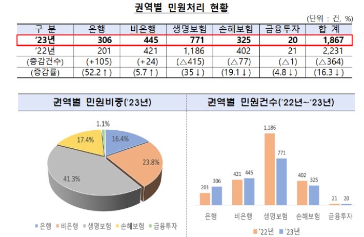 금융감독원 전북지원 제공