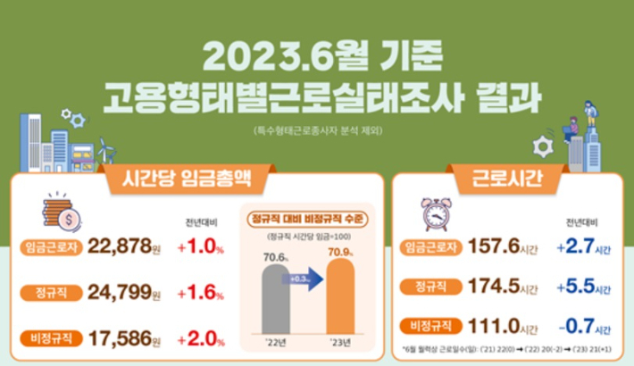 고용노동부 제공