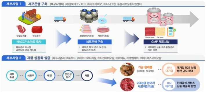 경북도 제공