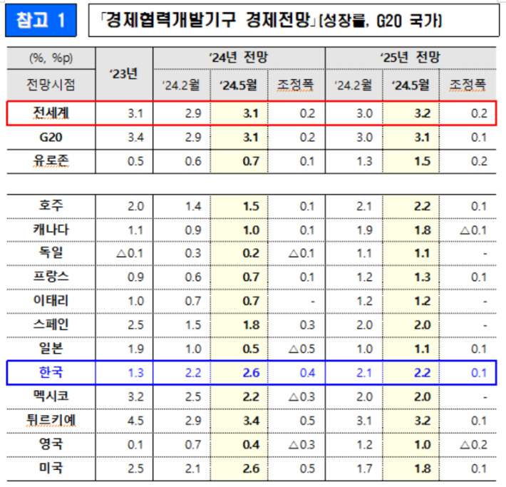 기획재정부 제공