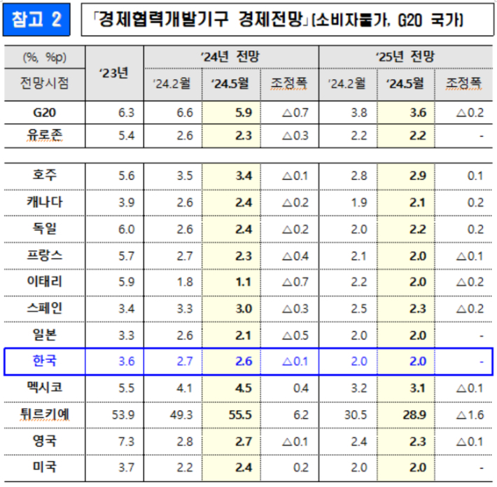 기획재정부 제공