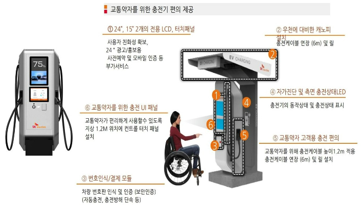 교통약자 위한 전기자동차 충전시설. 창원시 제공