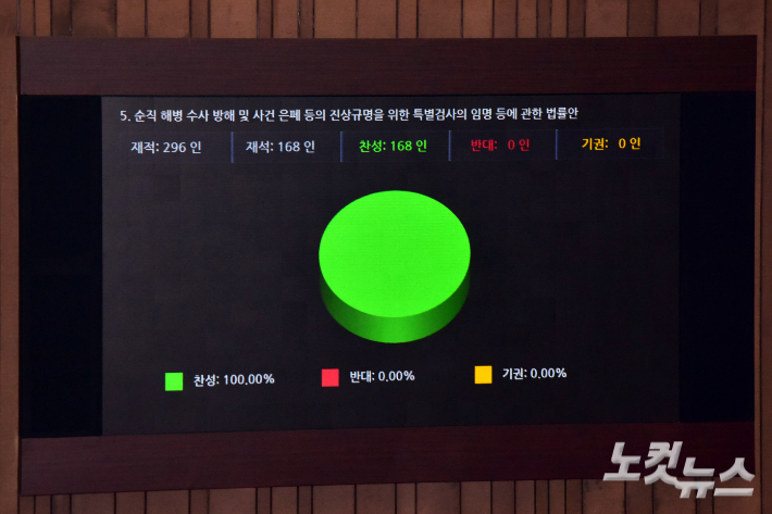 尹에 '채상병 특검' 던진 민주당…'與 이탈표'에 쏠리는 눈