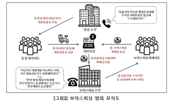 서울남부지검 제공