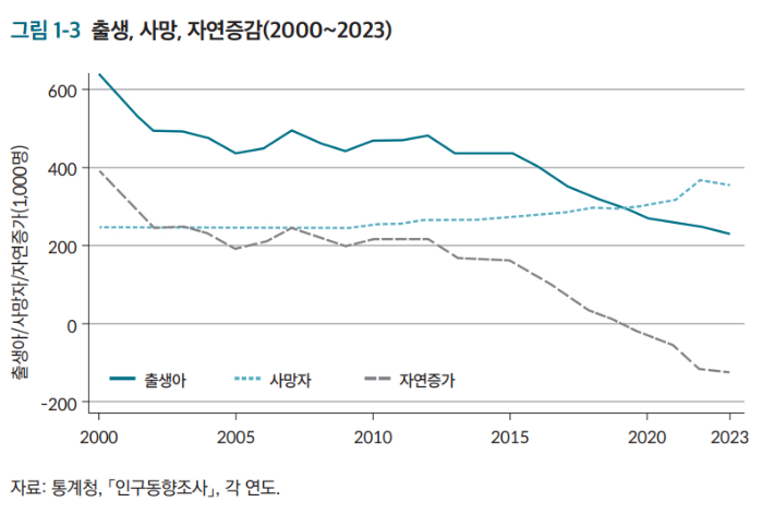 한반도미래인구연구원 제공
