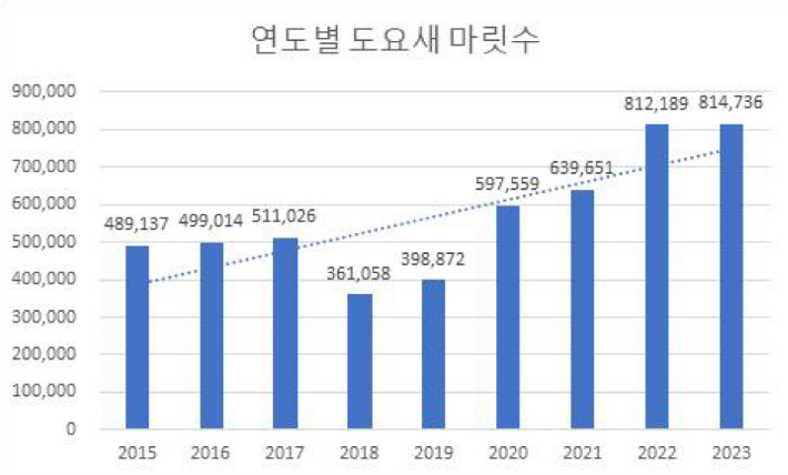 국립생물자원관 제공