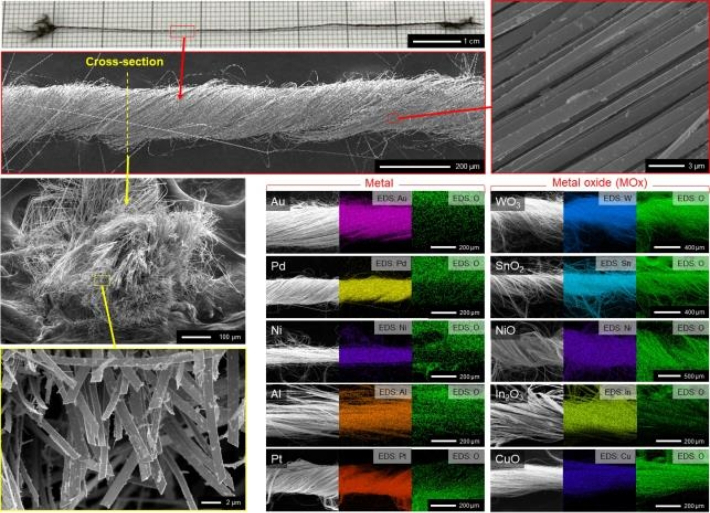 금속·세라믹 나노리본 얀의 전자주사현미경 이미지. 카이스트 제공