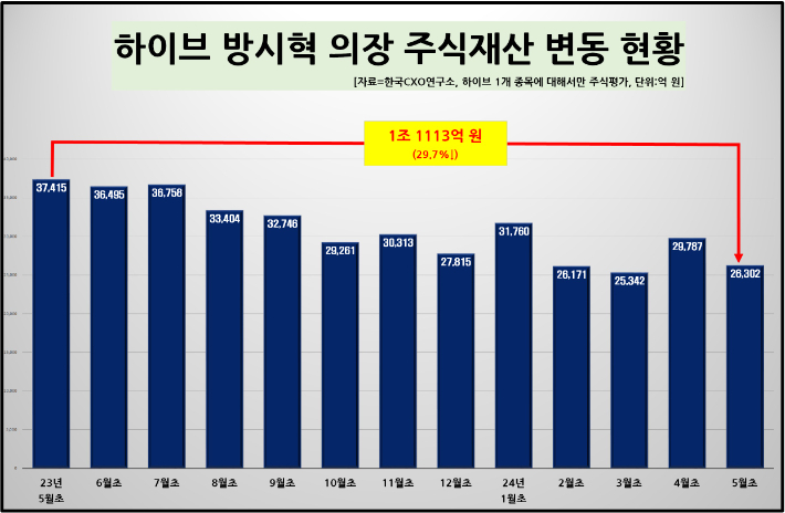 한국CXO연구소 제공