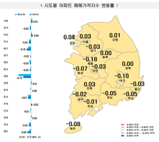 한국부동산원 제공