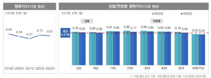 20203 서울서베이 자료. 서울시 제공