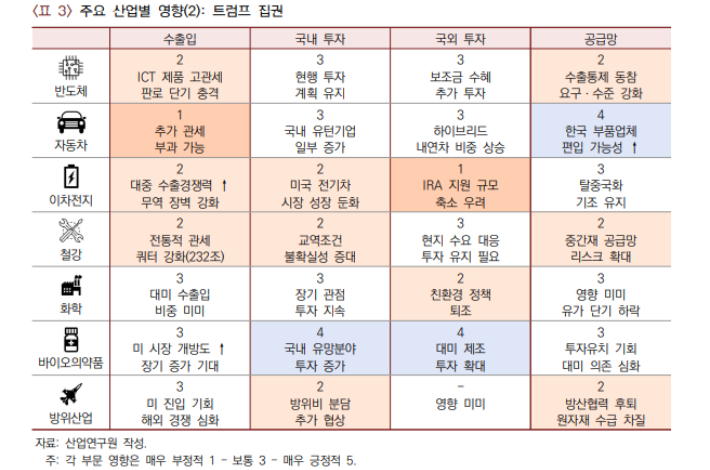 산업연구원 제공