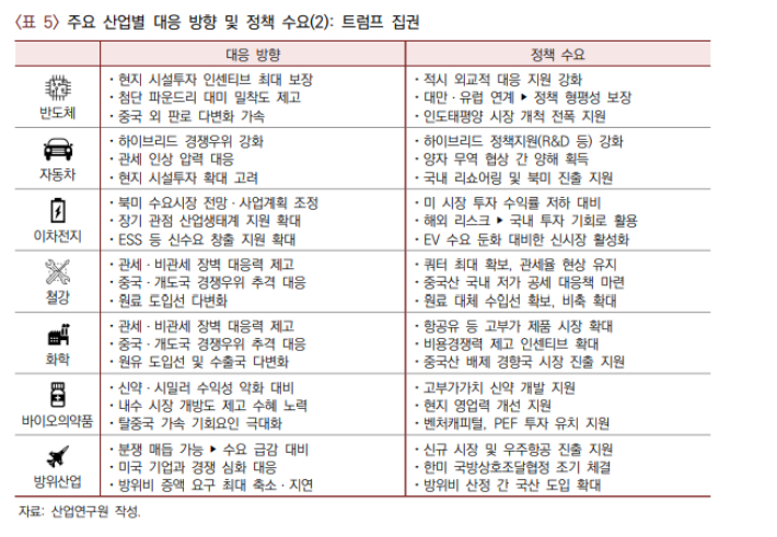 산업연구원 제공