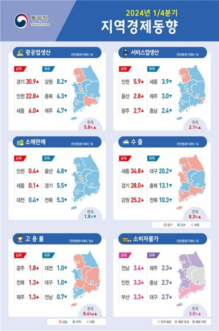 2024년 1/4분기 지역경제동향. 통계정 제공