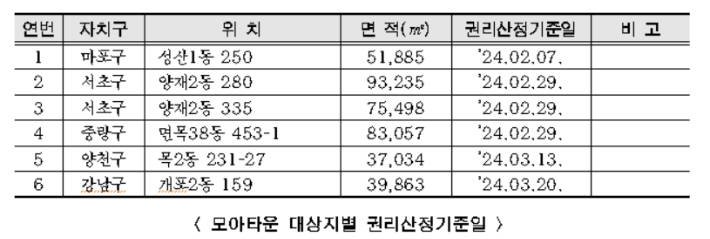 서울시 제공