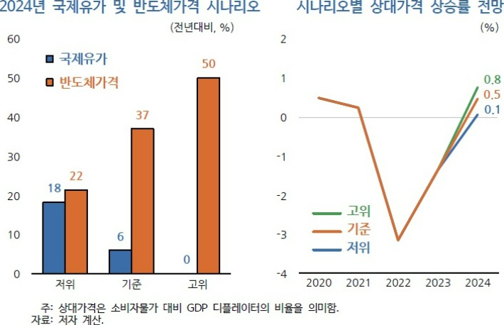 통계청 제공