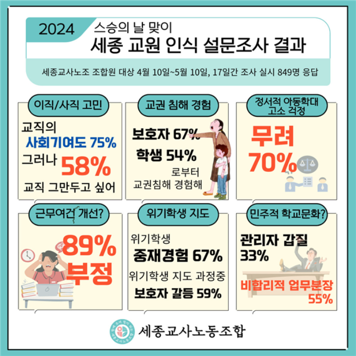 세종교사노조 제공
