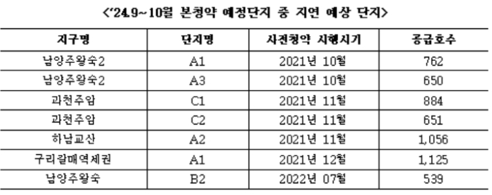 국토교통부 제공