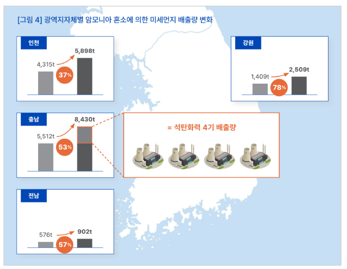 기후솔루션 제공
