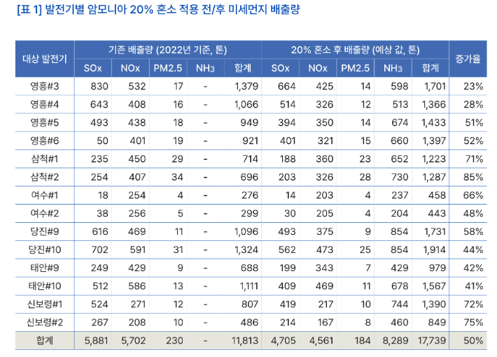 기후솔루션 제공