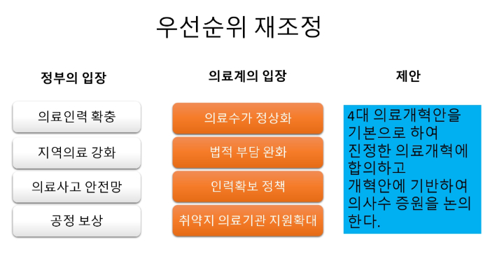 홍윤철 교수 발표자료 중 발췌. 서울대 행정대학원 한국정책지식센터 제공