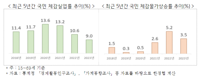 한국경제인협회 제공