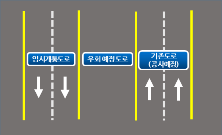 춘천시 소양로 6차로 도로확장공사. 춘천시 제공