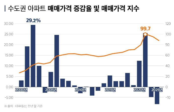 부동산인포 제공