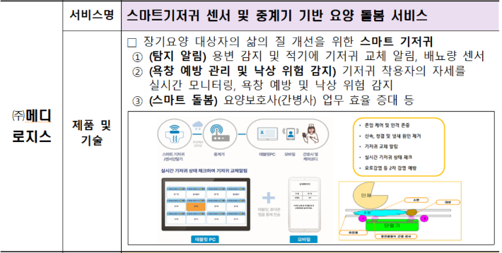 복지부 제공