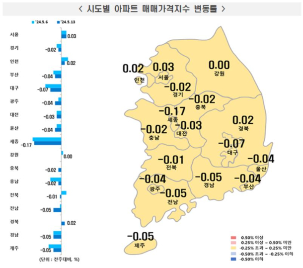 대구 아파트 매매가 26주째 하락…전주 대비 0.07%↓