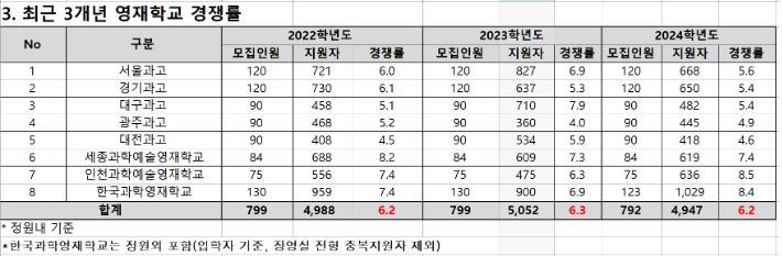 종로학원 제공