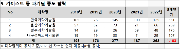 종로학원 제공