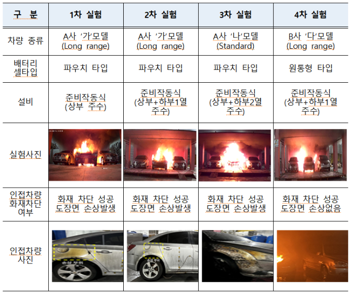 한국토지주택공사 제공