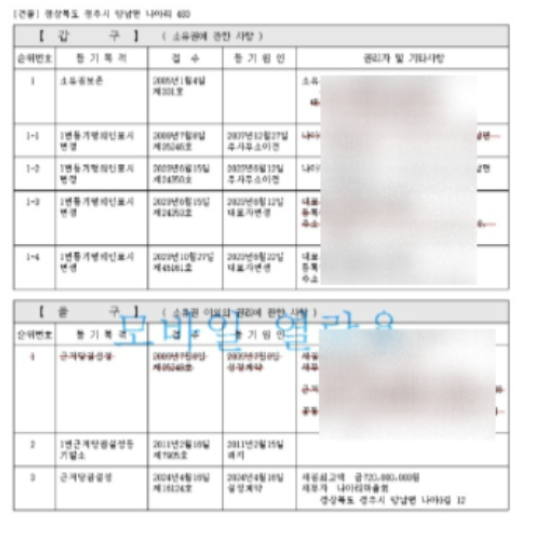 마을회관을 담보로 대출받은 내용의 등기부등본. 독자제공