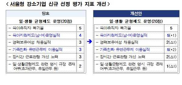 서울시 제공 