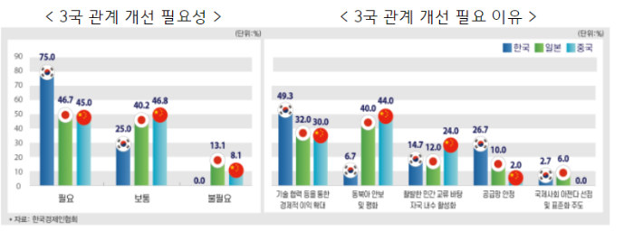 한국경제인협회 제공