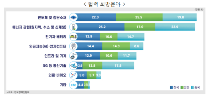 한국경제인협회 제공