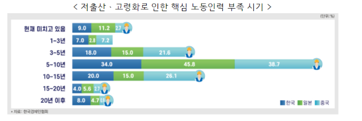 한국경제인협회 제공