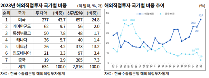 무역협회 제공