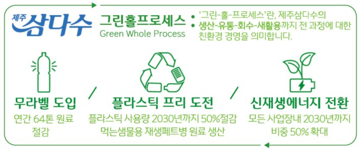 삼다수 그린홀프로세스. 제주도개발공사