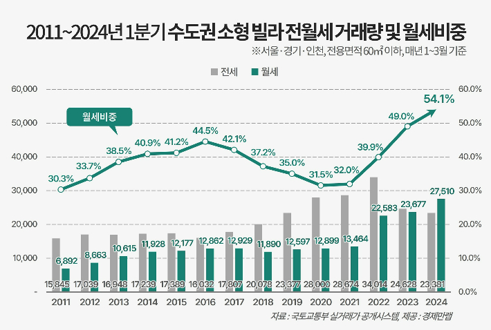 경제만랩 제공