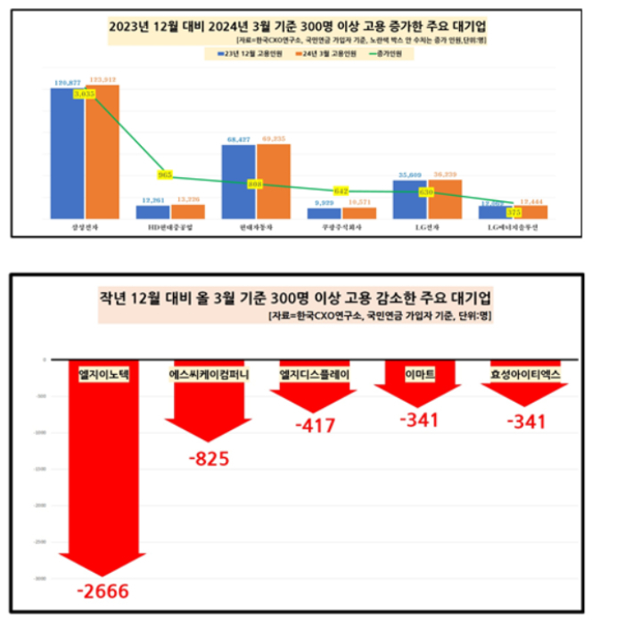 한국CXO연구소 제공